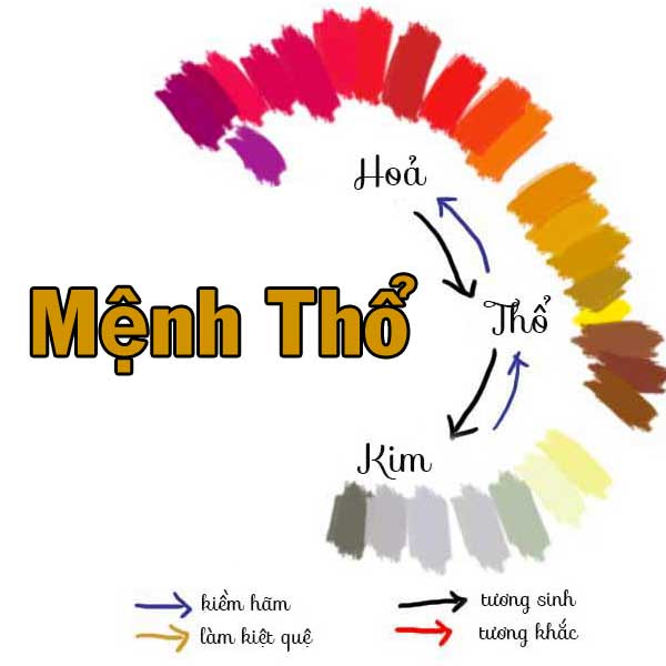 Màu sắc hợp với mệnh Thổ